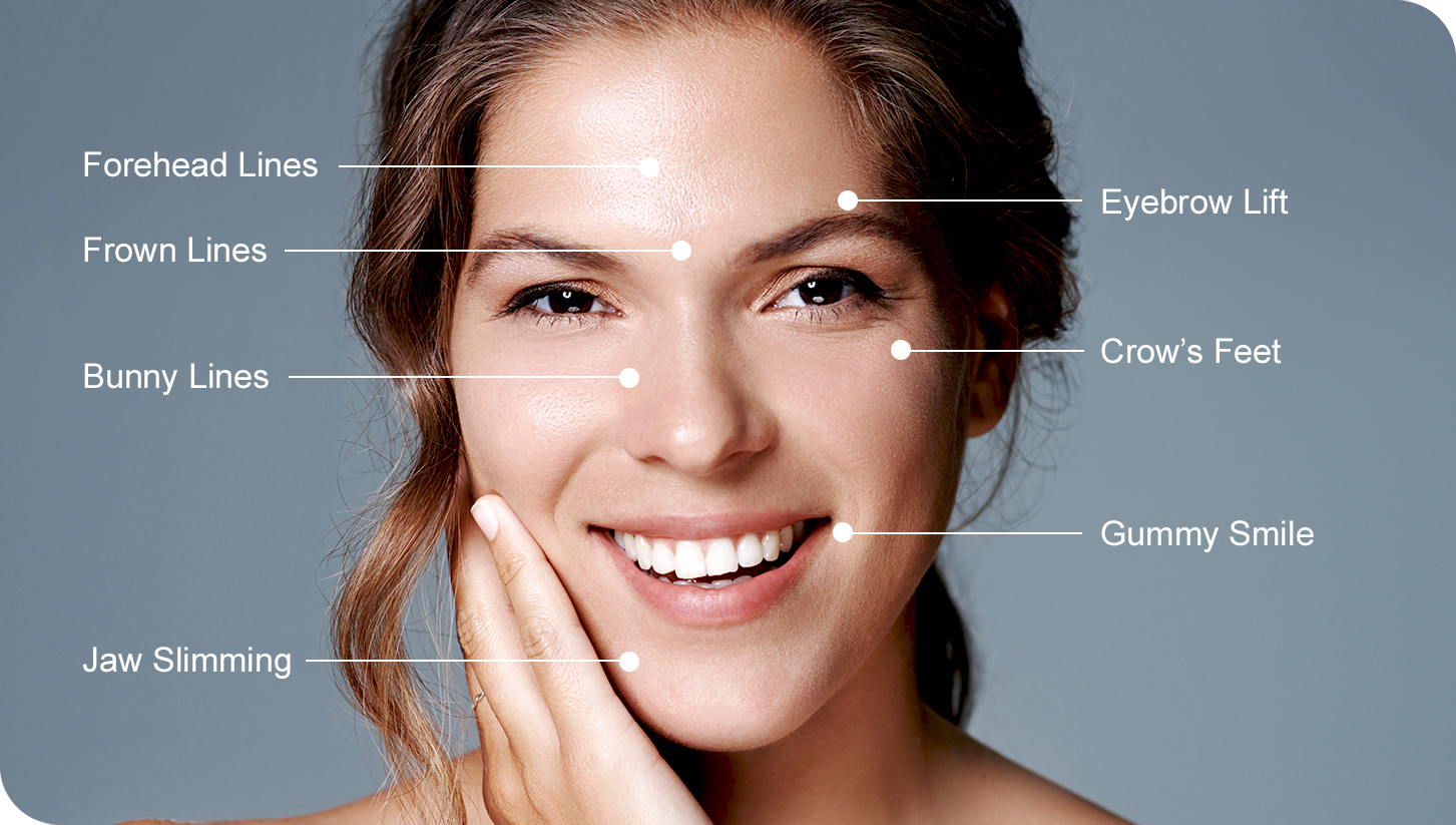 Botoks kaç seansta yapılır? Botoks kaç seansta yapılır?